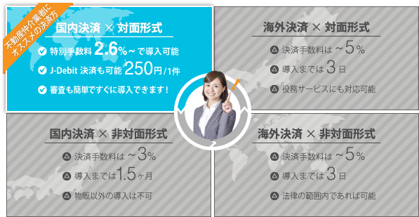 不動産仲介業者にオススメの決済法